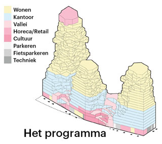 Eén van de vele 3D studies voor het project